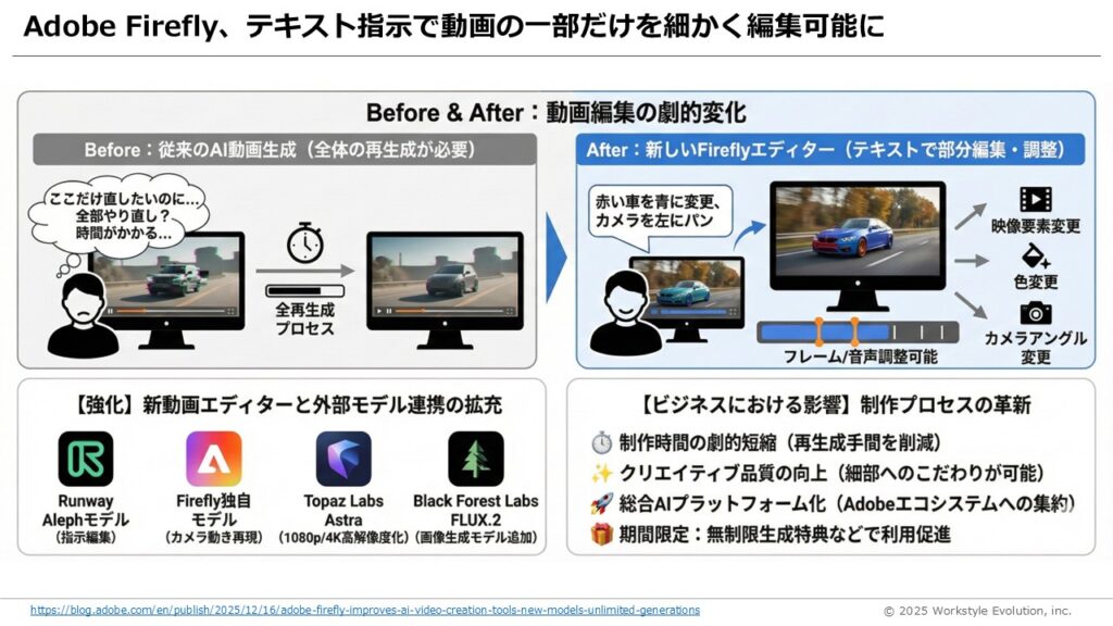 スライド33 - 生成AIビジネス活用研究所