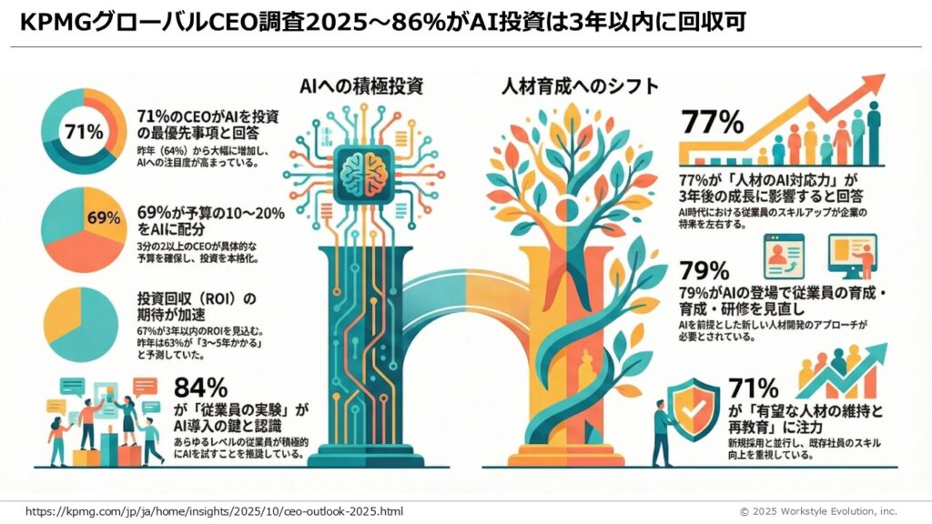 スライド33 - 生成AIビジネス活用研究所