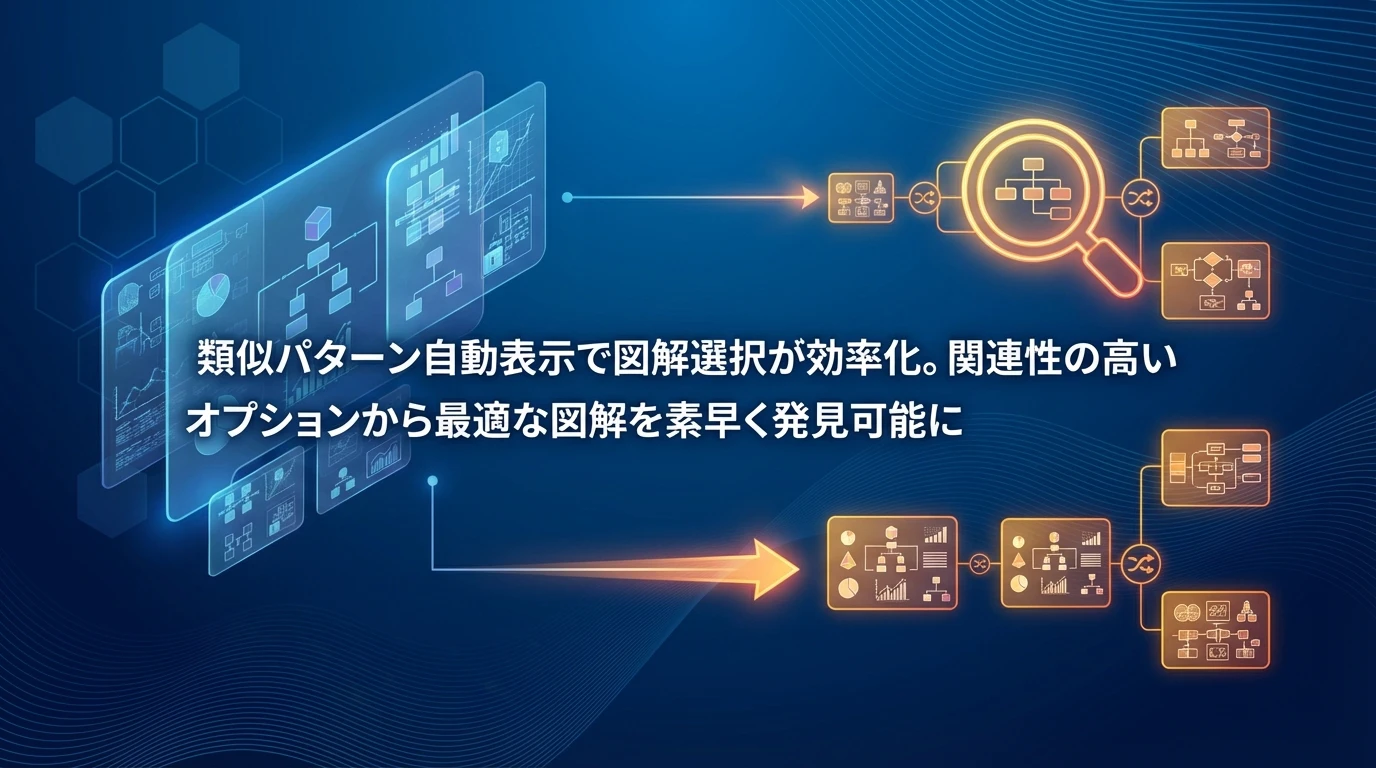 Napkin.aiの新機能②：類似パターン表示で選択肢を効率的に比較