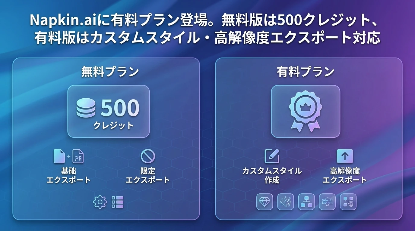 Napkin.aiの有料プラン導入：無料版と有料版の違いを詳しく解説