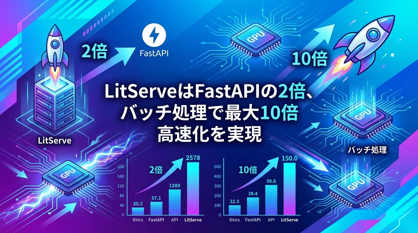 heading_14 パフォーマンスベンチマーク_20251215_082610 - 生成AIビジネス活用研究所 14. パフォーマンスベンチマーク