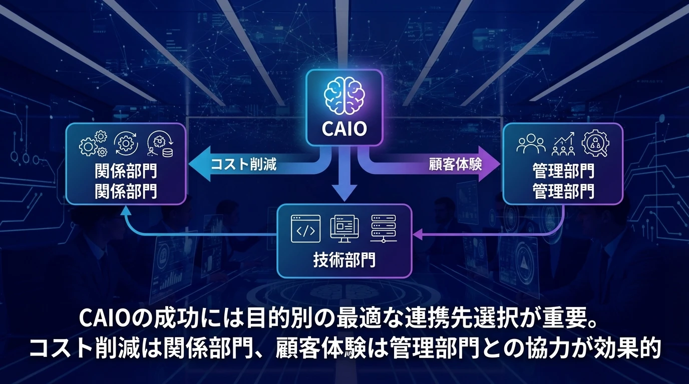 heading_組織連携の重要性部門横断的な協力体制の構築_20251210_072125 - 生成AIビジネス活用研究所 組織連携の重要性:部門横断的な協力体制の構築