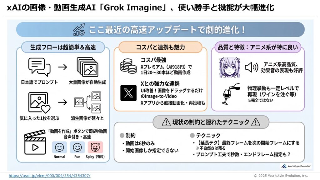スライド25 - 生成AIビジネス活用研究所