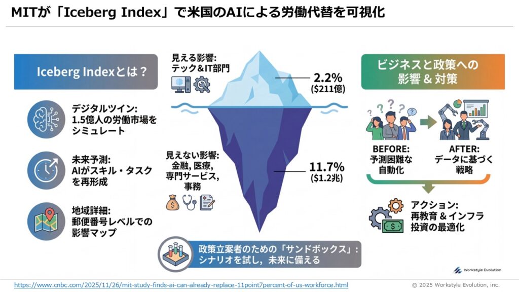 スライド57 - 生成AIビジネス活用研究所