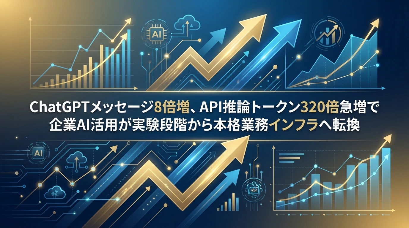 企業AI利用の爆発的成長：数字が語る変革の実態