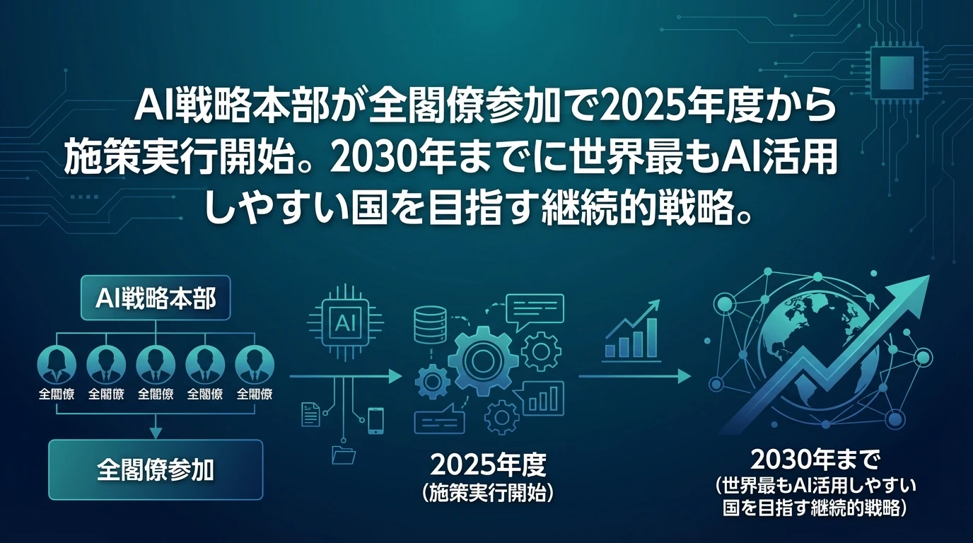 今後のスケジュールと実行体制