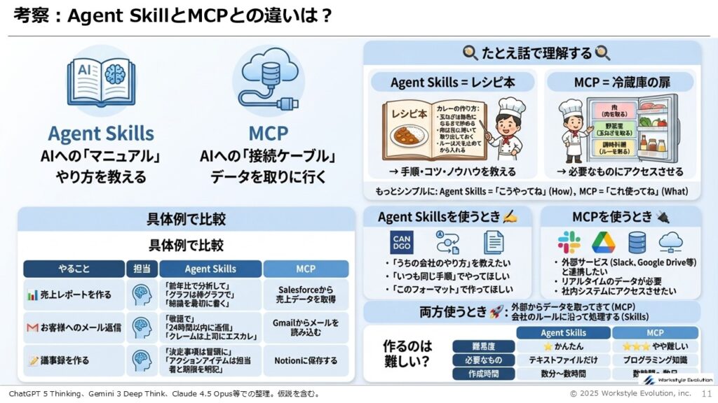 スライド11 - 生成AIビジネス活用研究所