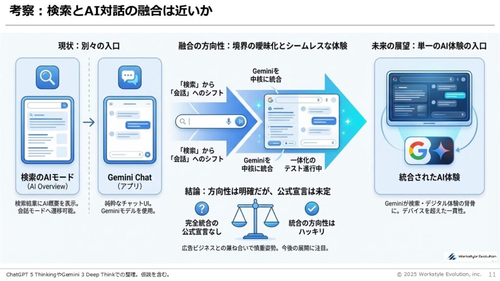 スライド11 - 生成AIビジネス活用研究所