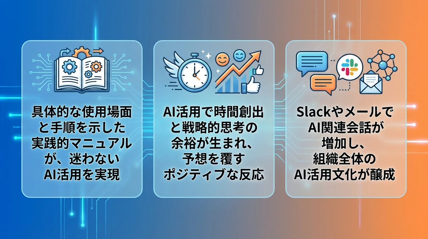 成功を支えた3つの重要な要因
