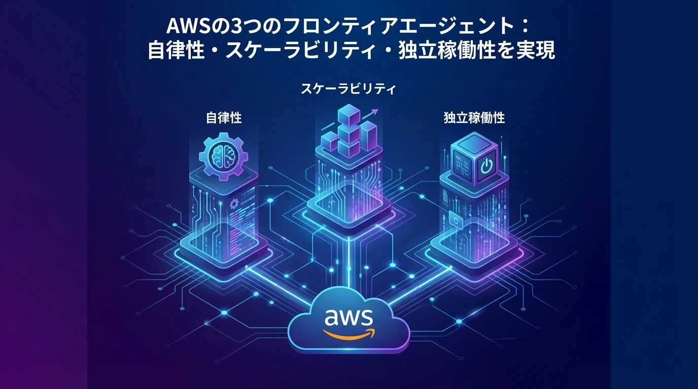 heading_AWSが発表した3つのフロンティアエージェントとは_20251207_144850 - 生成AIビジネス活用研究所 AWSが発表した3つのフロンティアエージェントとは