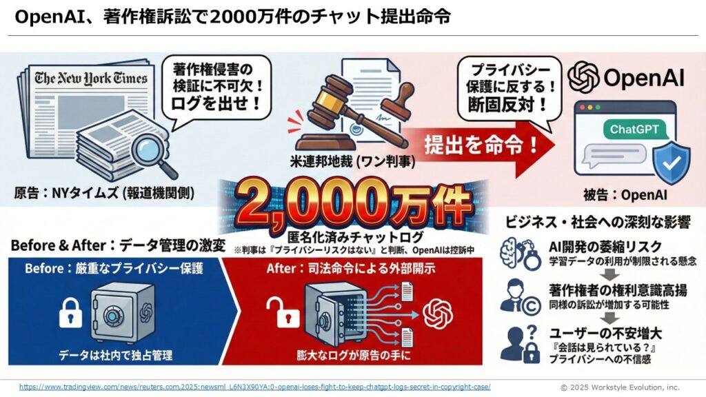 スライド48 - 生成AIビジネス活用研究所