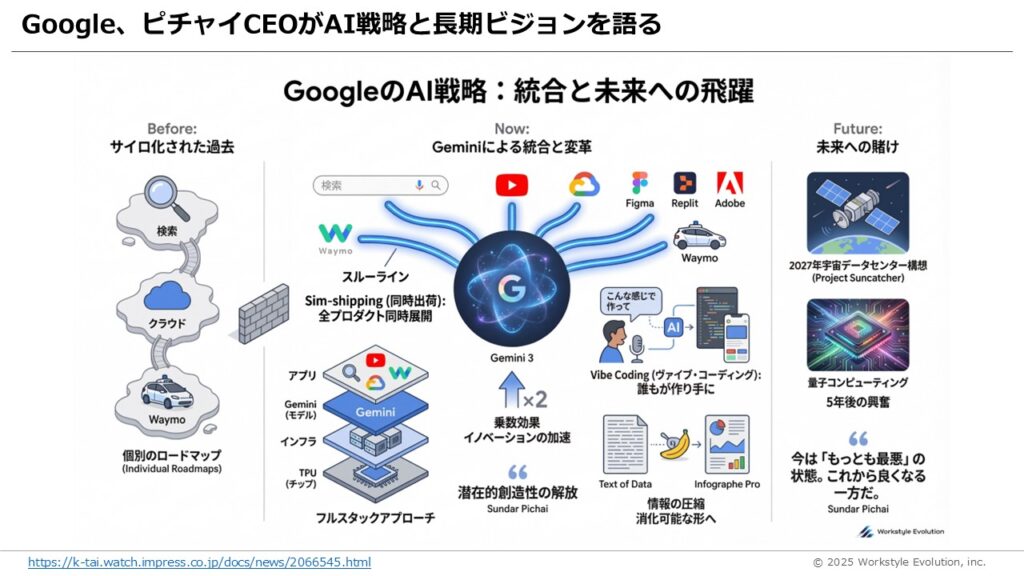 スライド48 - 生成AIビジネス活用研究所