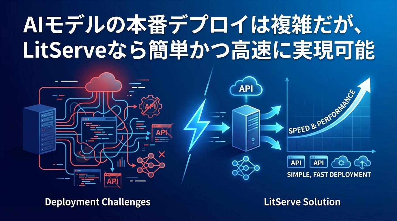 heading_1 はじめにAIモデルデプロイの課題_20251215_082430 - 生成AIビジネス活用研究所 1. はじめに:AIモデルデプロイの課題