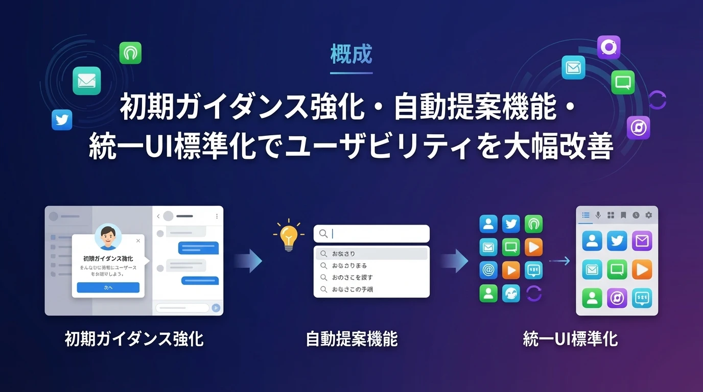 ユーザビリティ改善に向けた具体的な提案