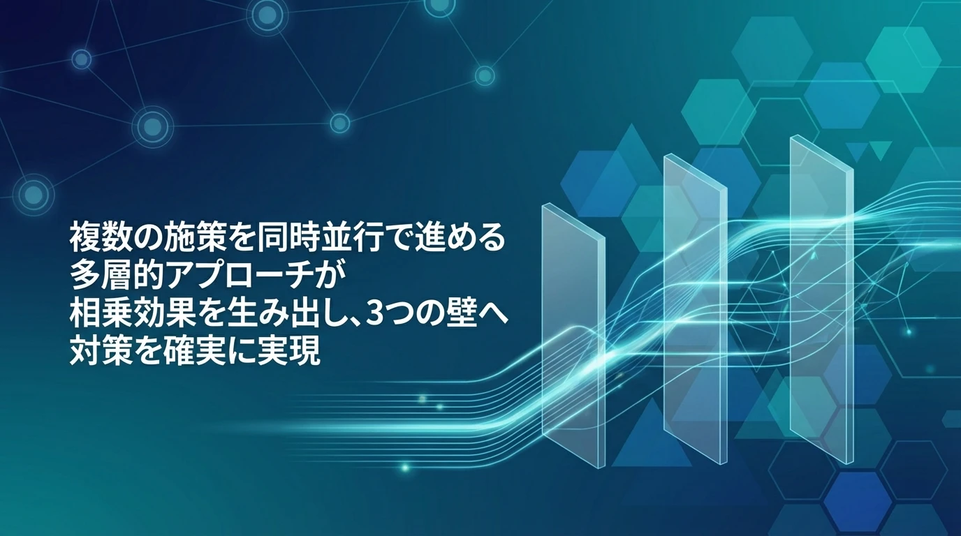 成功要因の分析：多層的アプローチの重要性