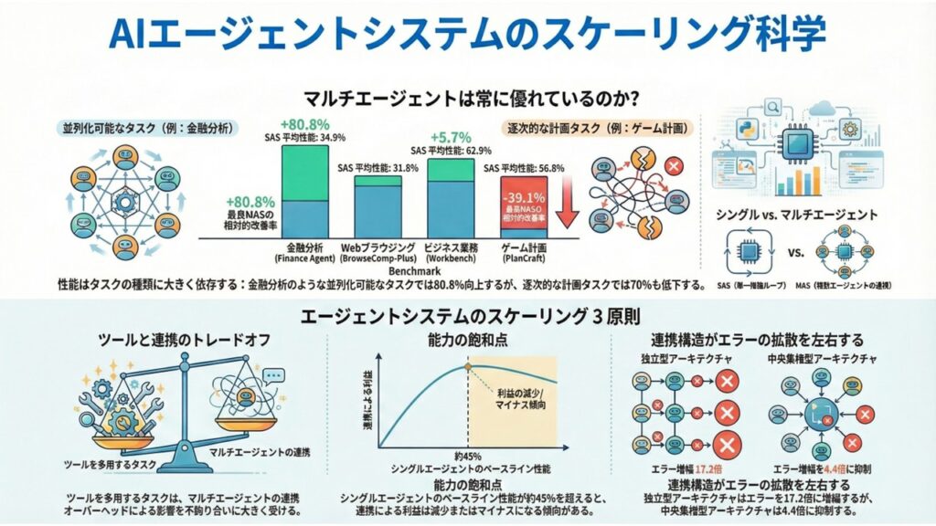 スライド27 - 生成AIビジネス活用研究所