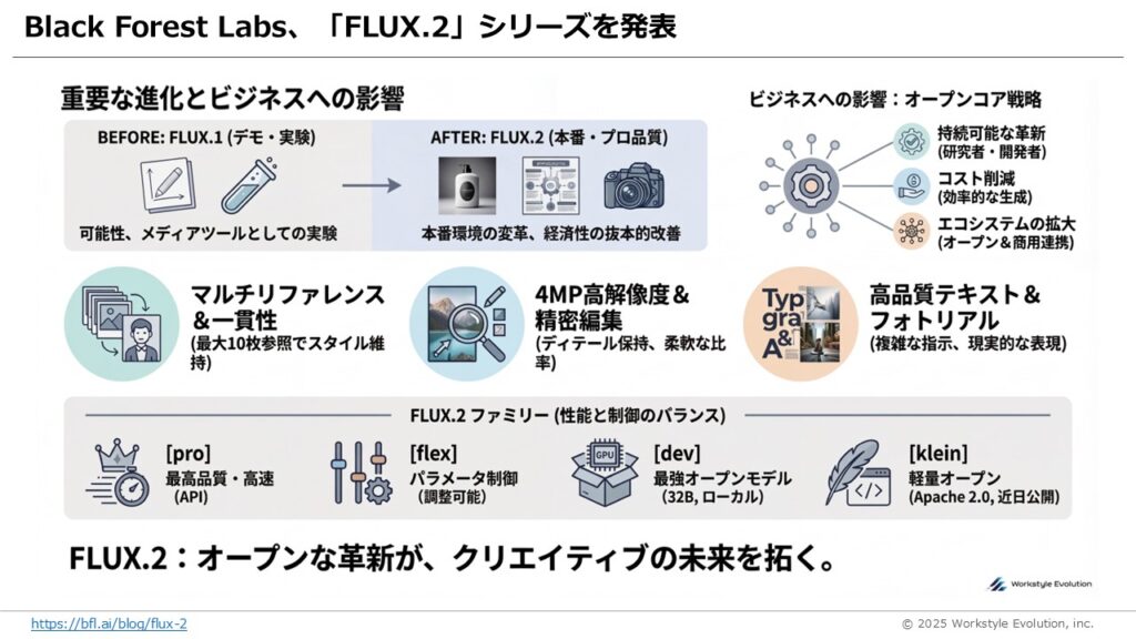 スライド27 - 生成AIビジネス活用研究所