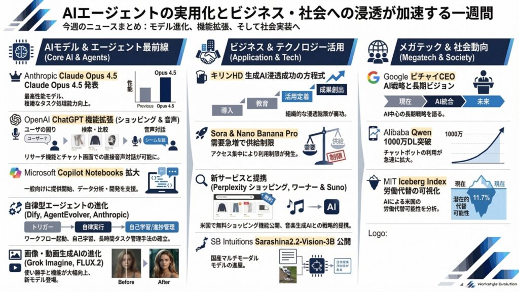 スライド59 - 生成AIビジネス活用研究所