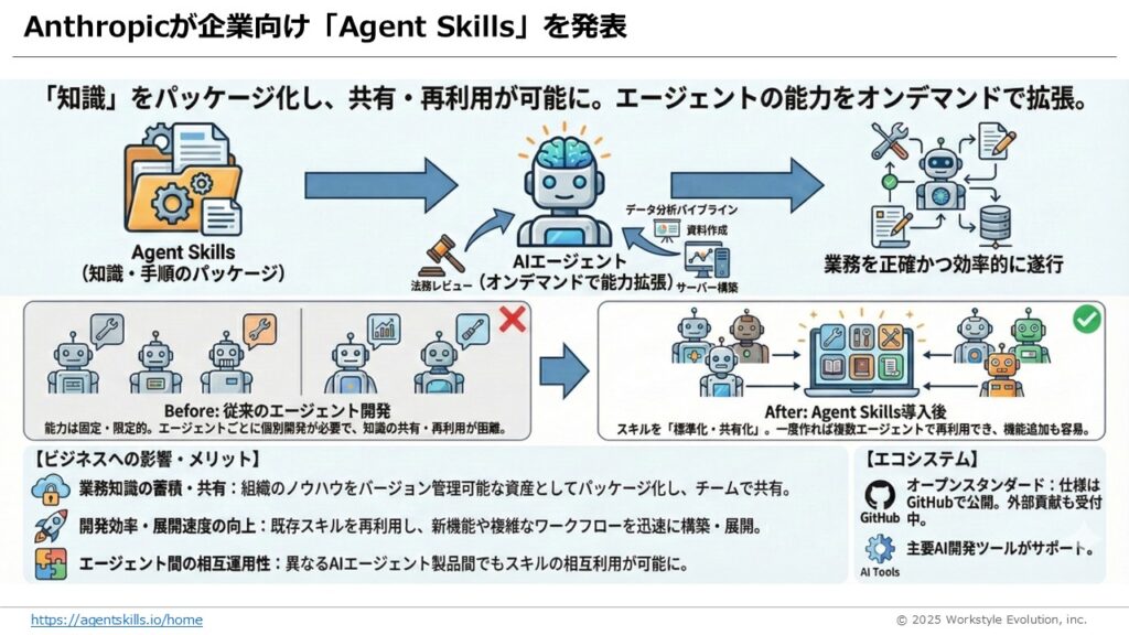 スライド9 - 生成AIビジネス活用研究所