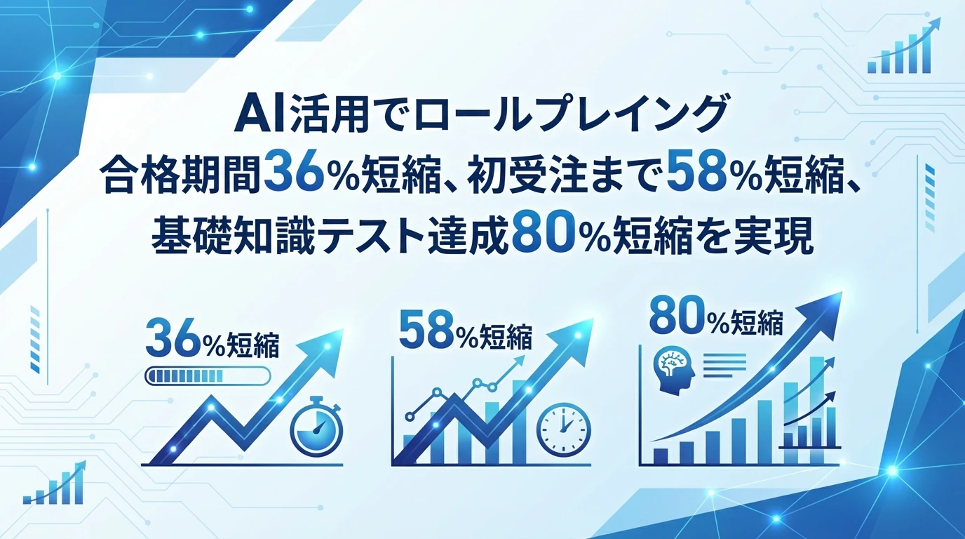 AI活用による営業育成革命：具体的な成果