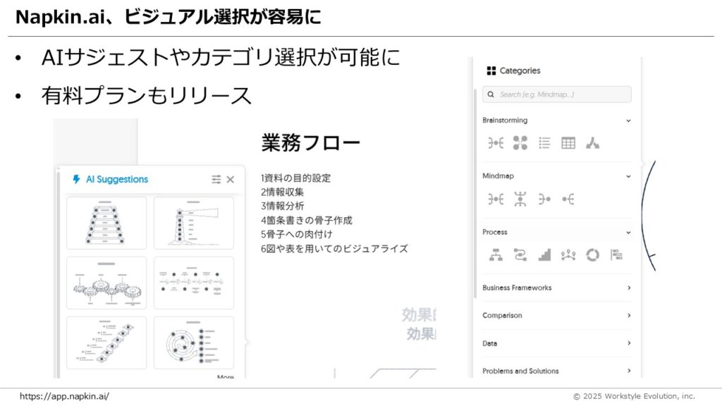 スライド15 - 生成AIビジネス活用研究所