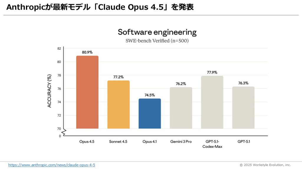 スライド15 - 生成AIビジネス活用研究所