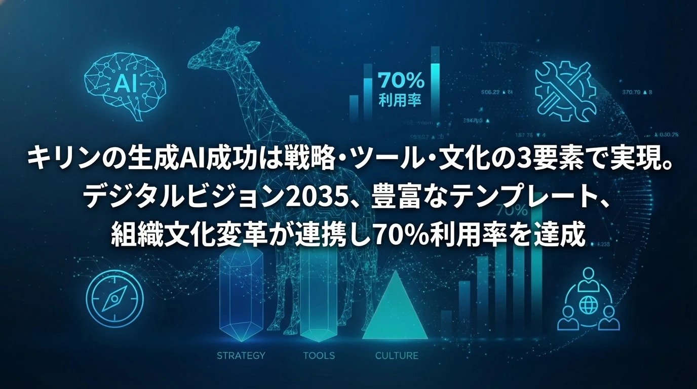成功の方程式：戦略・ツール・文化の3つの柱