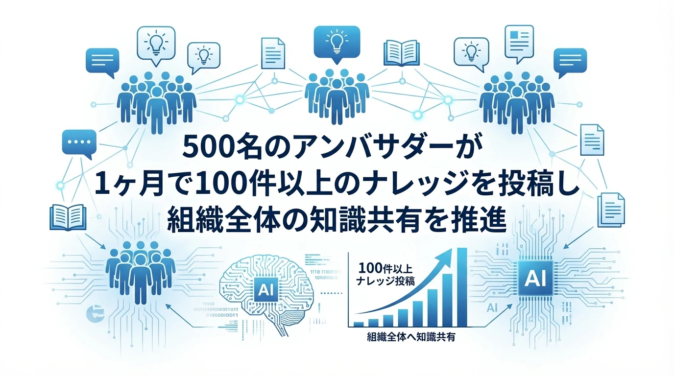 アンバサダー制度：500名による自主的な推進体制