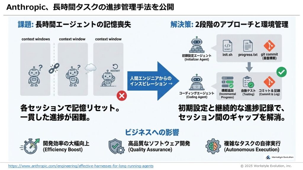 スライド41 - 生成AIビジネス活用研究所