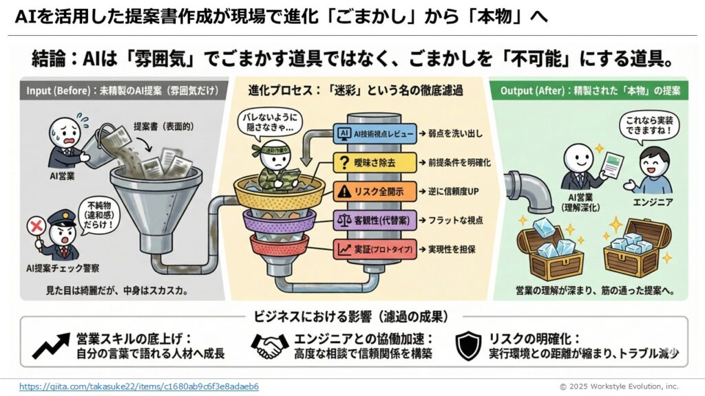 スライド41 - 生成AIビジネス活用研究所