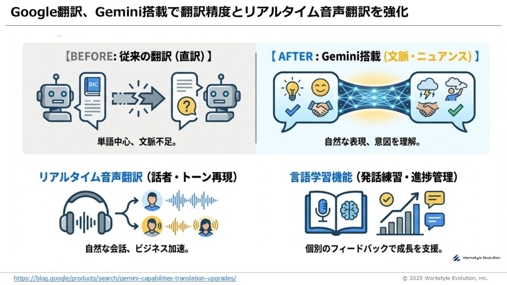 スライド44 - 生成AIビジネス活用研究所