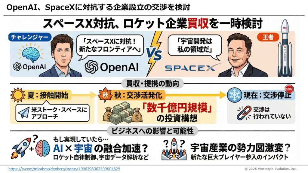 スライド44 - 生成AIビジネス活用研究所