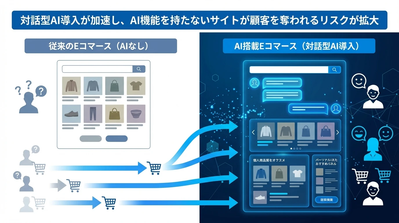 heading_ECサイト運営者が直面する新たな競争環境AIガイドの有無によ_20251210_071821 - 生成AIビジネス活用研究所 ECサイト運営者が直面する新たな競争環境:AIガイドの有無による格差