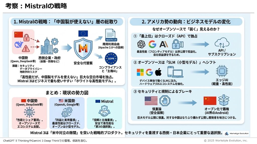 スライド34 - 生成AIビジネス活用研究所