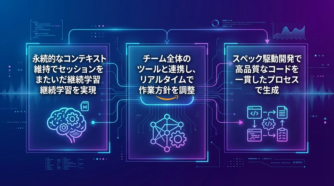 heading_Kiro autonomous agentの革新的な機能_20251207_144855 - 生成AIビジネス活用研究所 Kiro autonomous agentの革新的な機能