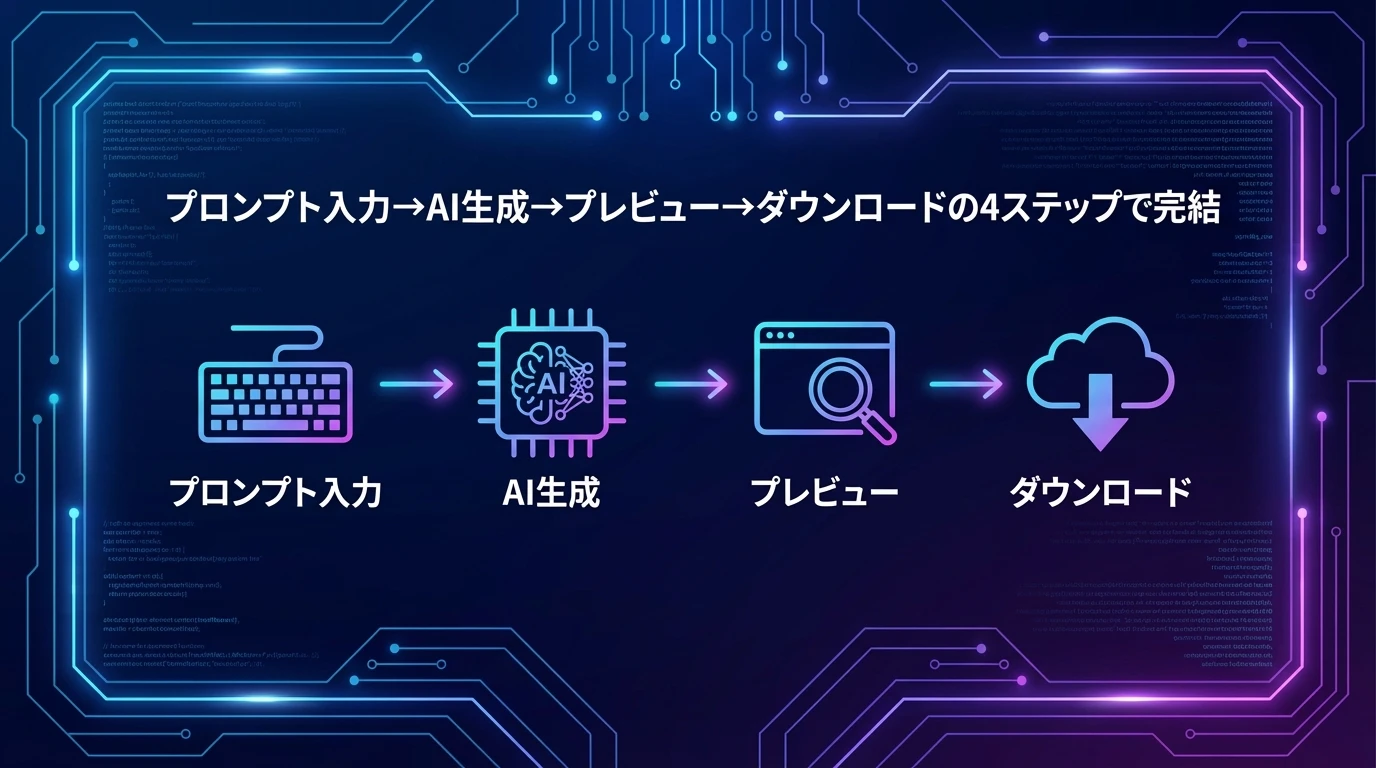 Telexの動作プロセス：プロンプトからプラグインまで
