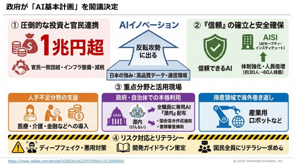 スライド35 - 生成AIビジネス活用研究所