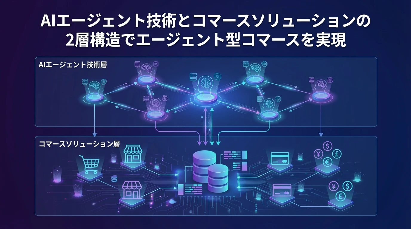 エージェント型コマースの技術アーキテクチャ