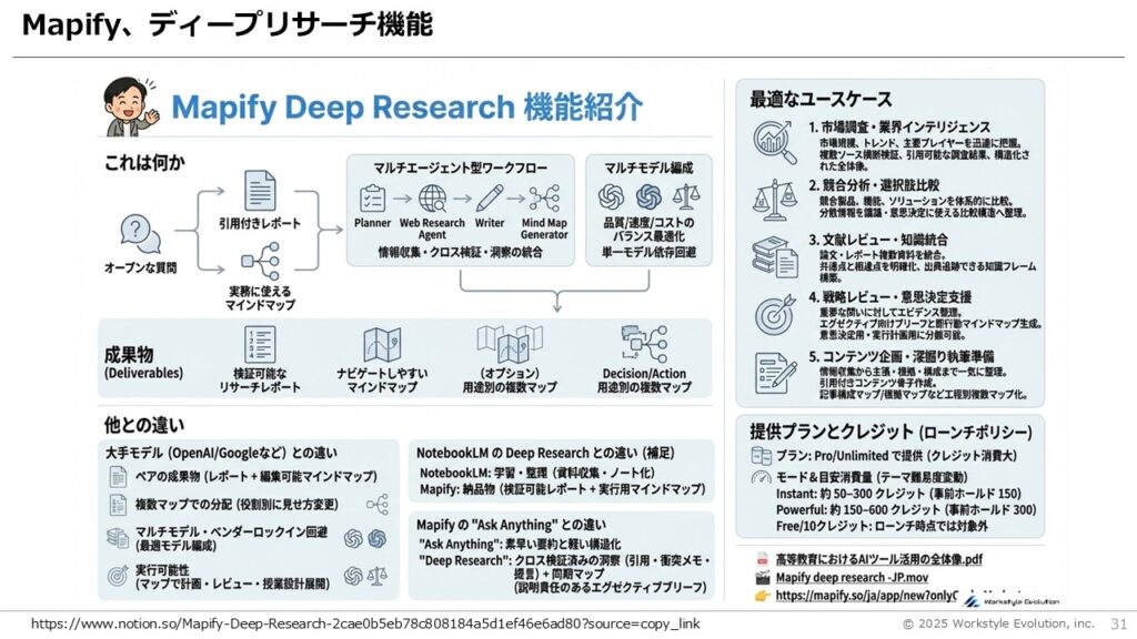 スライド31 - 生成AIビジネス活用研究所