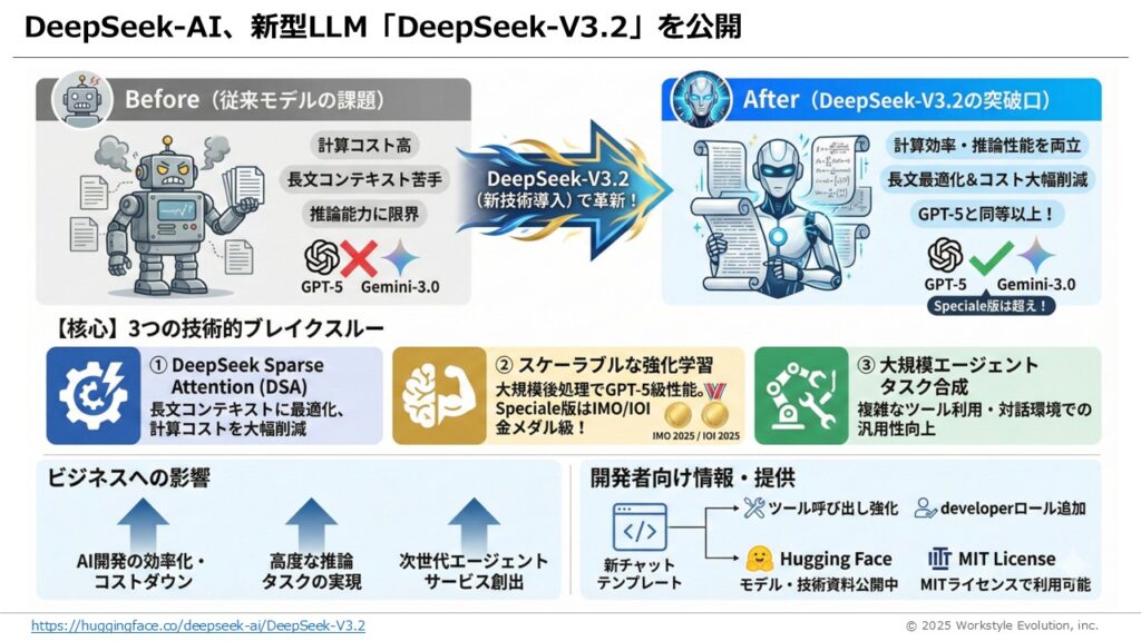 スライド31 - 生成AIビジネス活用研究所