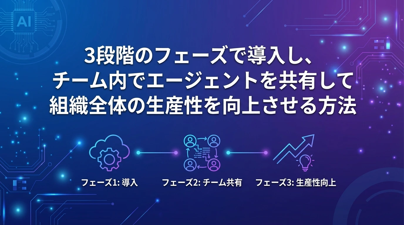 heading_導入を成功させるための実践的アドバイス_20251206_220101 - 生成AIビジネス活用研究所 導入を成功させるための実践的アドバイス