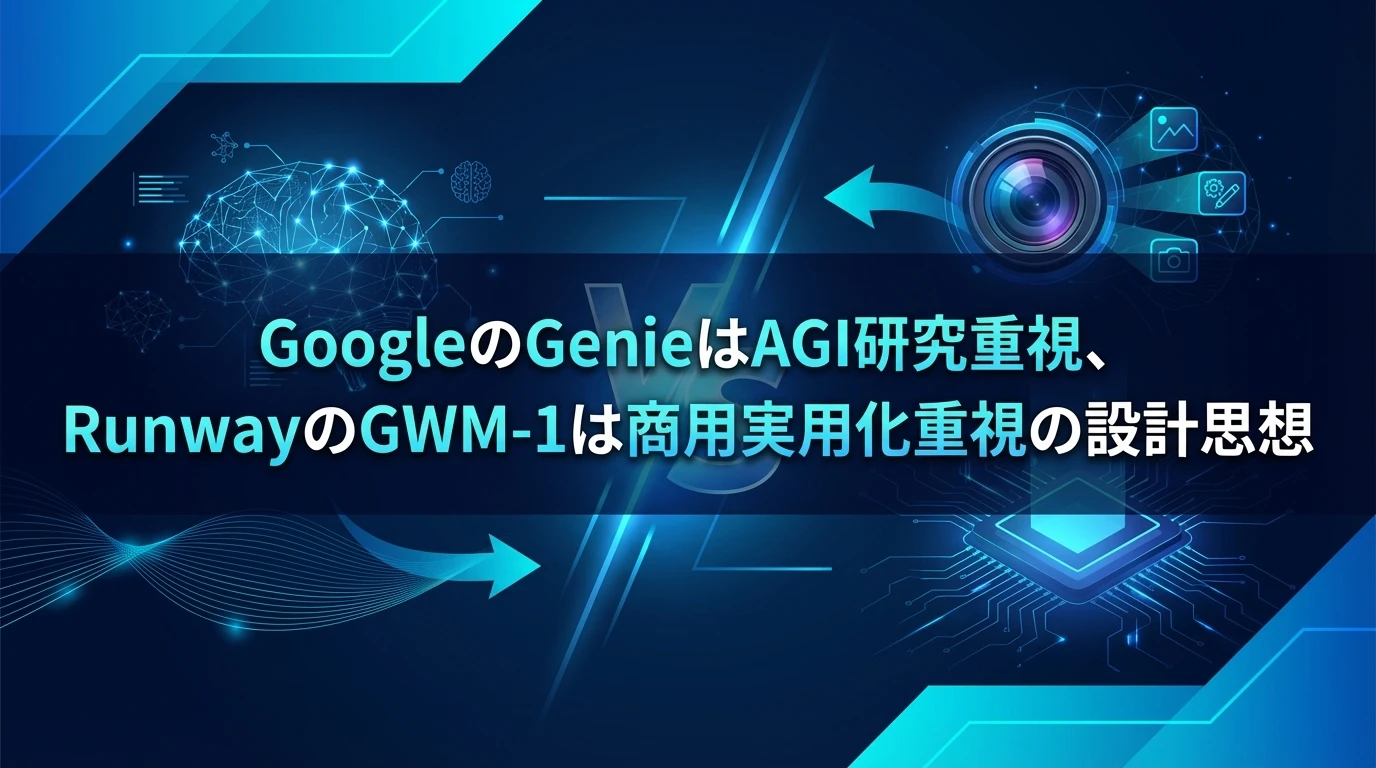 heading_競合他社との比較GoogleのGenieとの違い_20251215_082912 - 生成AIビジネス活用研究所 競合他社との比較:GoogleのGenieとの違い