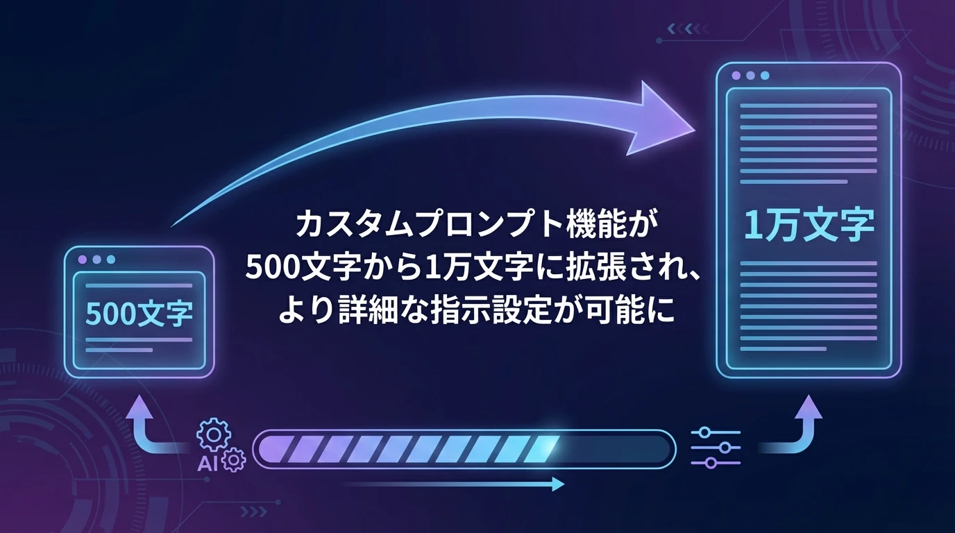 heading_カスタムプロンプト機能の大幅強化_20251208_093018 - 生成AIビジネス活用研究所 カスタムプロンプト機能の大幅強化