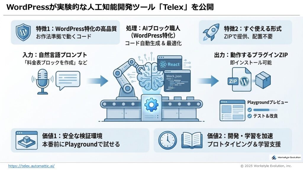スライド17 - 生成AIビジネス活用研究所