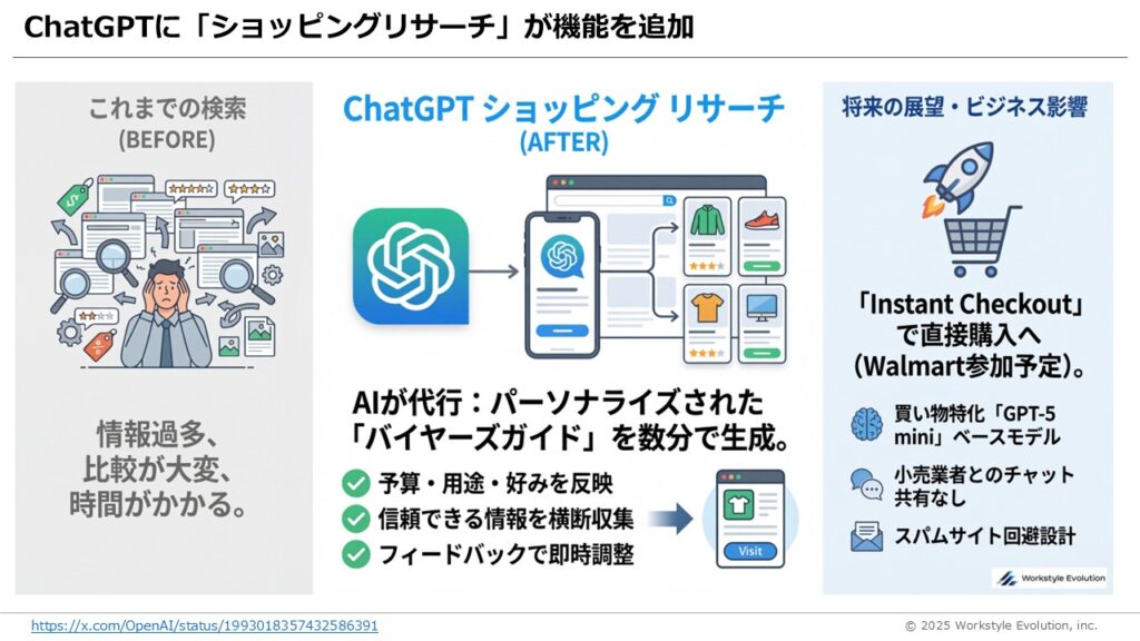 スライド17 - 生成AIビジネス活用研究所