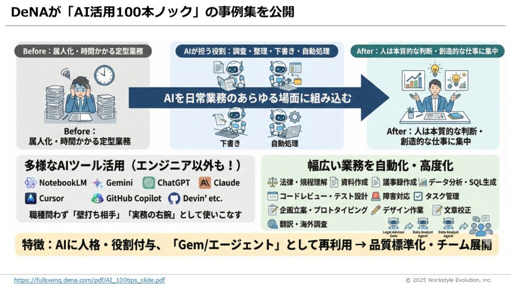 スライド17 - 生成AIビジネス活用研究所