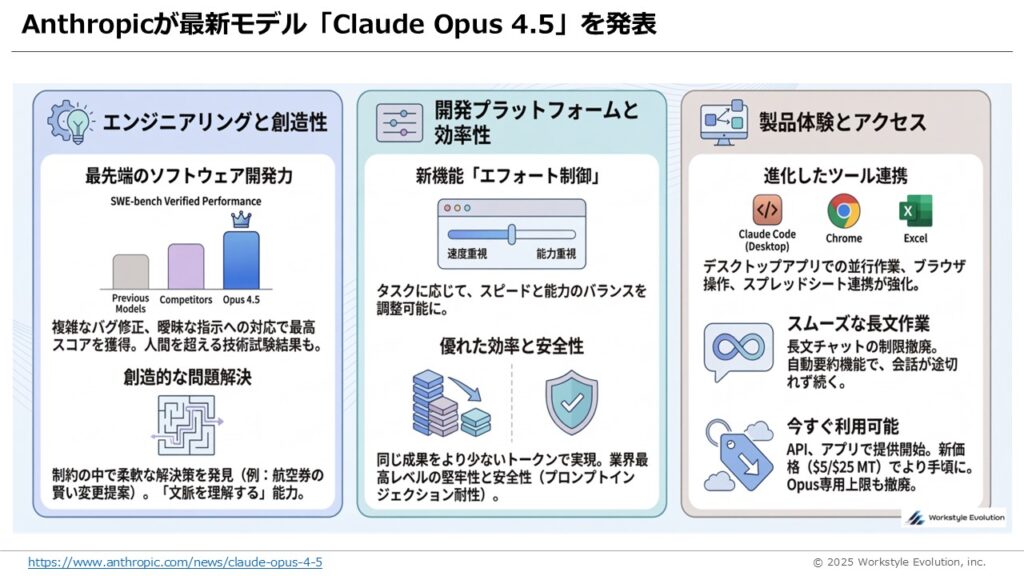 スライド14 - 生成AIビジネス活用研究所