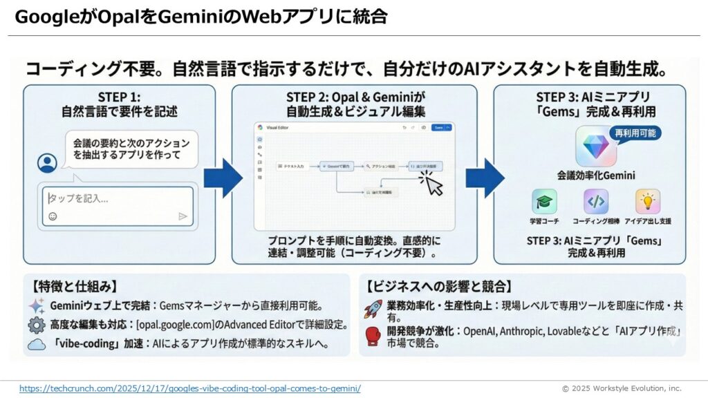 スライド14 - 生成AIビジネス活用研究所