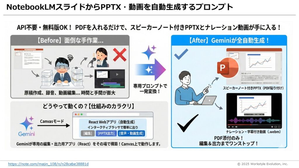 スライド14 - 生成AIビジネス活用研究所