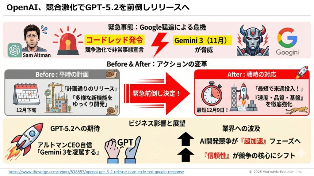 スライド42 - 生成AIビジネス活用研究所